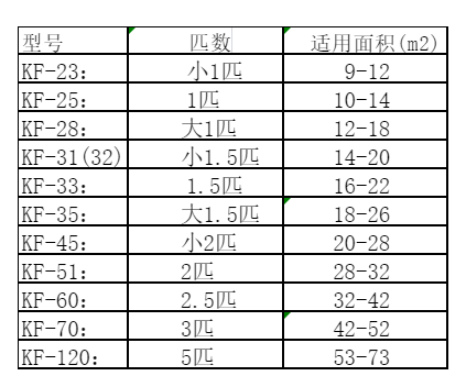 咸宁市空调维修